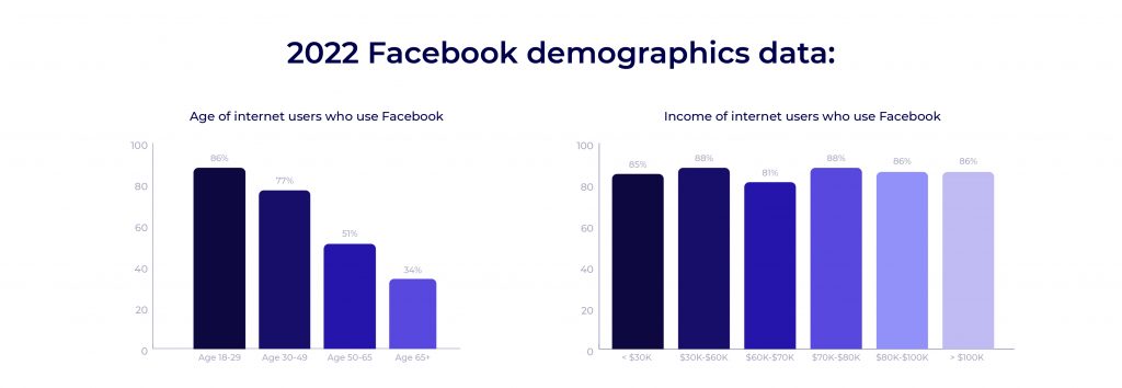 2022-social-media-users-demographics-guide-19