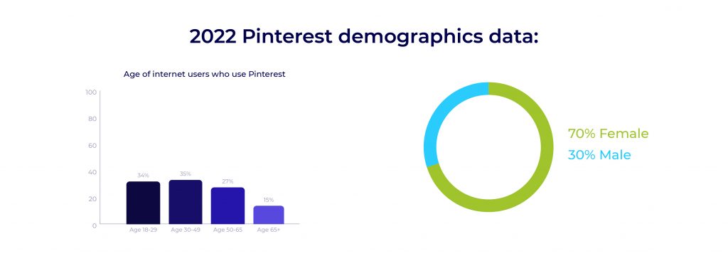 2022-social-media-users-demographics-guide-3