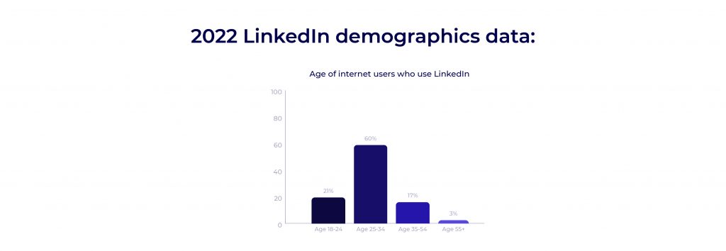 2022-social-media-users-demographics-guide-5