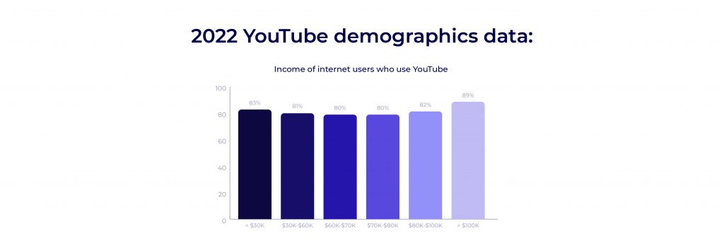 2022-social-media-users-demographics-guide-6