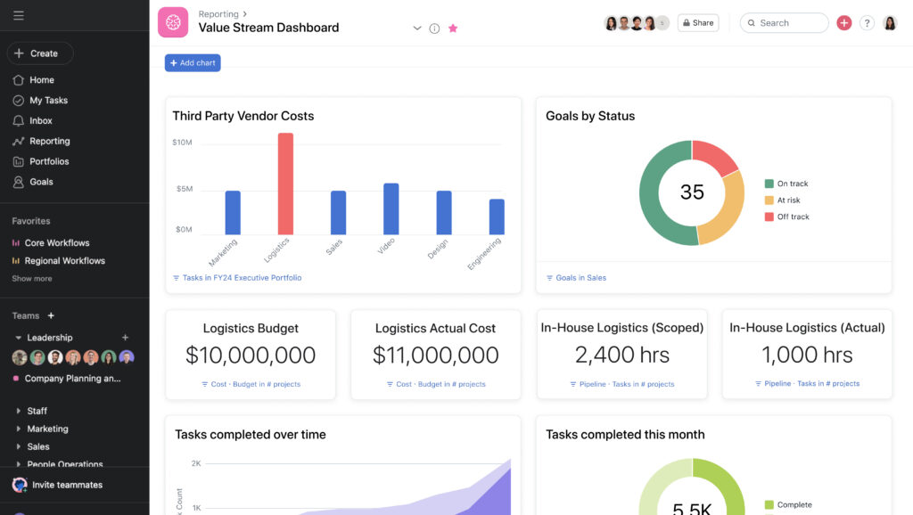 Asana dashboard designed to foster collaboration