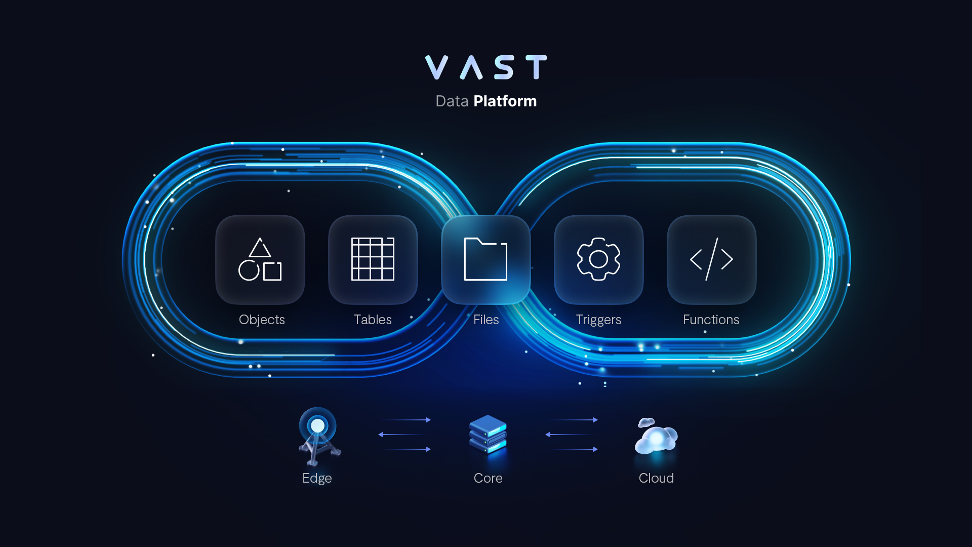 VAST platform enables AI-assisted discovery